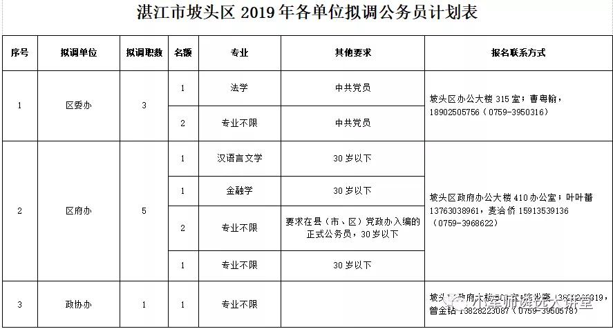 2019年广东出生人口全国第一_广东人口分布图(3)