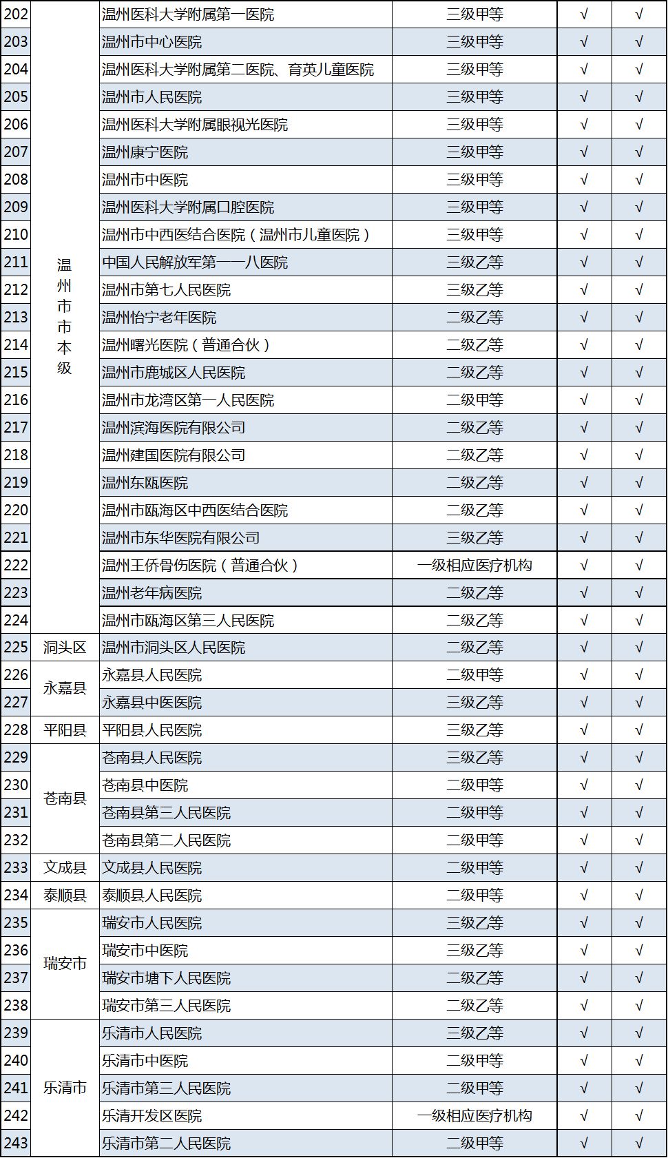 上海房产税家庭人口怎么算的_家庭树怎么画(2)