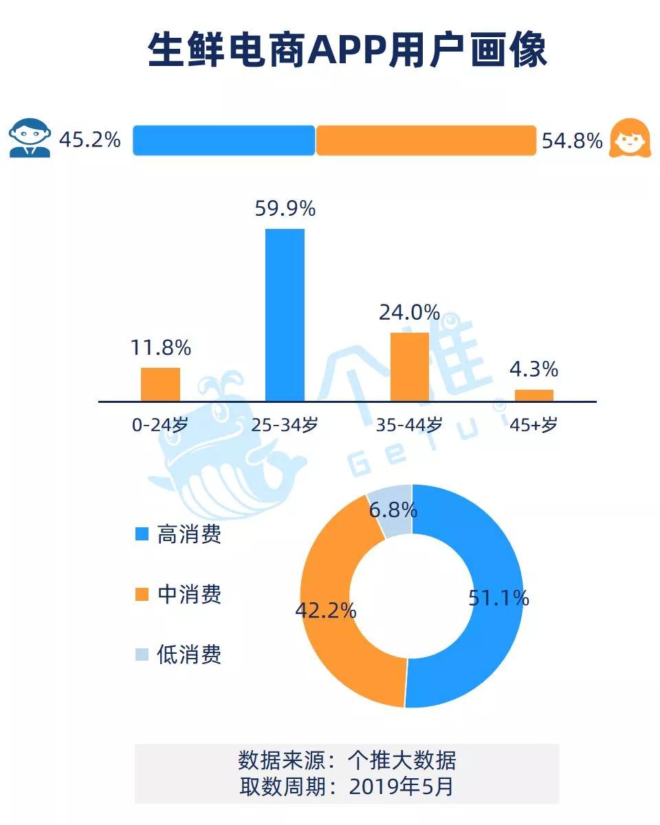 9型人格人口占比数据_世界肥胖人口占比图片(2)