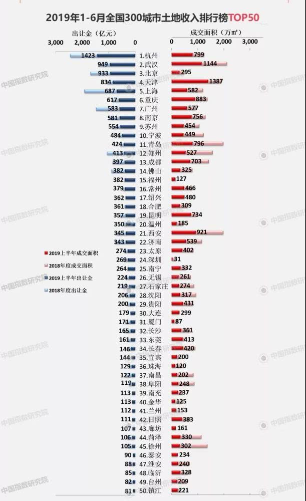 深圳各区2020上半年g_深圳地图各区分布图