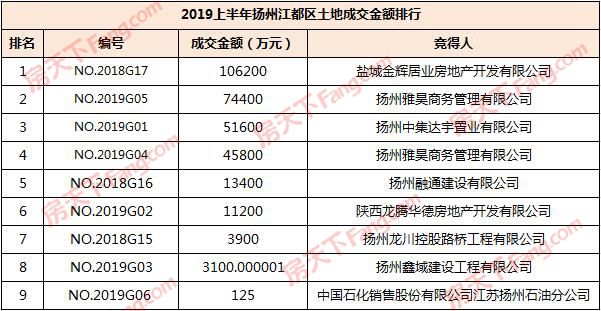 扬州区排名_扬州朱自清中学排名