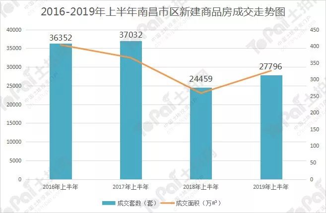 2020进贤县gdp_进贤县2020城市规划图(3)