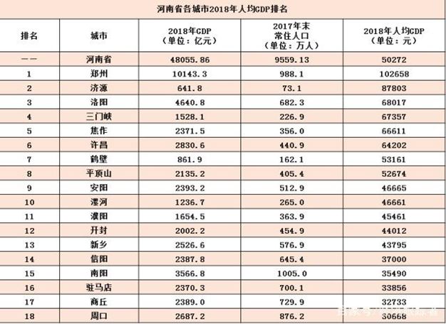 洛阳人口数据_洛阳西工区人口(3)