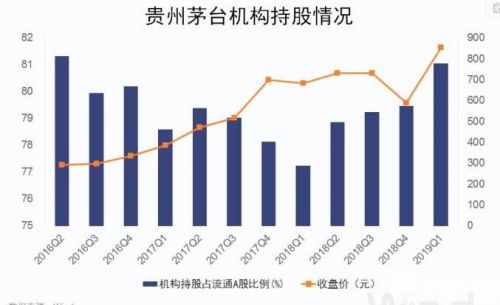 白酒板块股票集体上涨 机构纷纷上调贵州茅台目标价