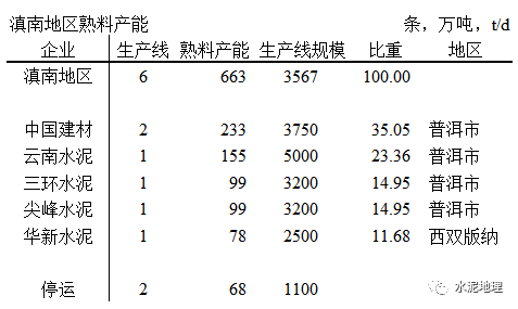 文山人口报告_文山三七(3)