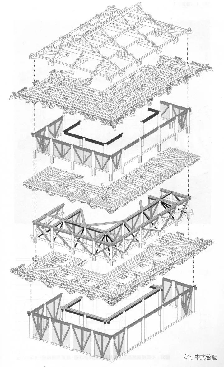 技艺传承中国古建筑中的叉柱造解析