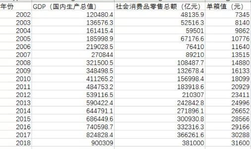 gdp和gnp的联系