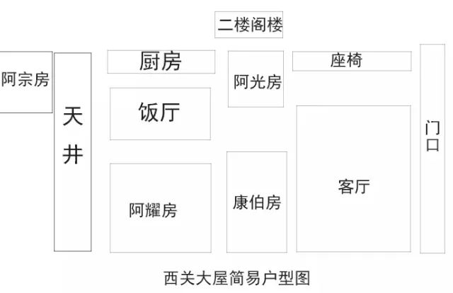 按家庭人口计算_家庭人口迁移路线图