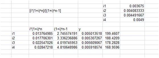 买卖房屋不懂怎么计算房贷?一套魔鬼公式全搞
