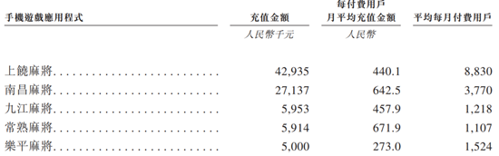 棋牌评测网江西棋牌厂家去香港IPO:除了游戏外,还卖掉了腾讯的广告