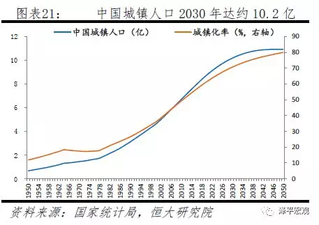 49年中国人口_十张图了解2021年中国人口发展现状与趋势 全面放开和鼓励生育势(2)