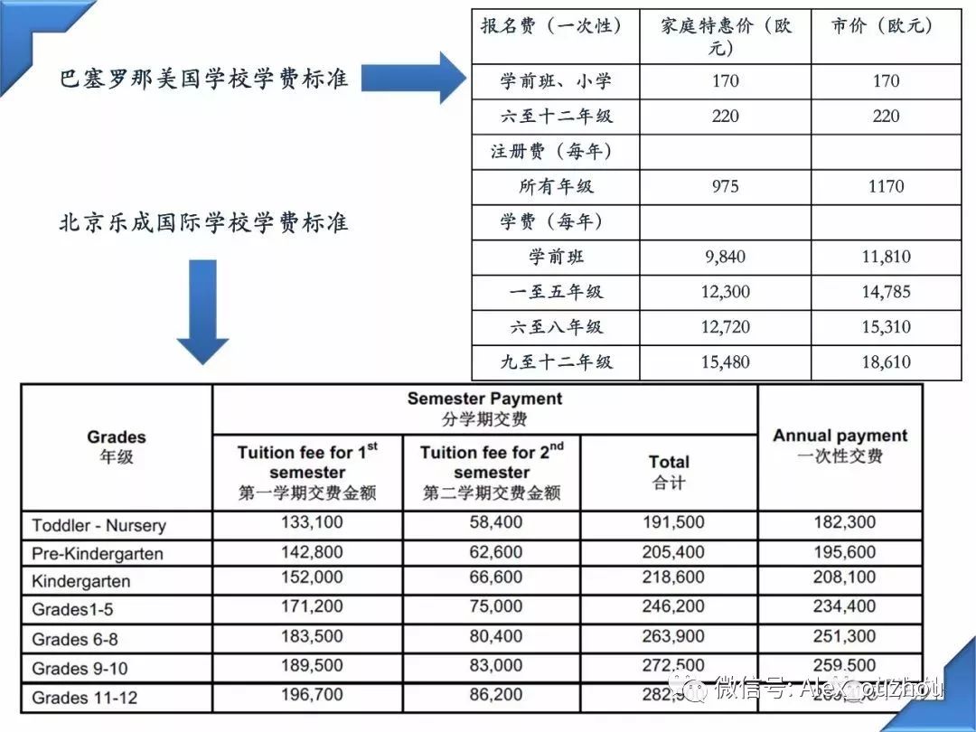 【西班牙】国际学校全攻略（干货收藏备用）西班牙留学清单＋生活指南