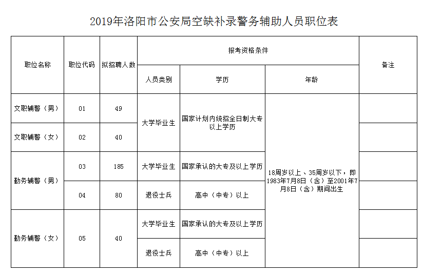 公安补录人口_公安手机壁纸(2)