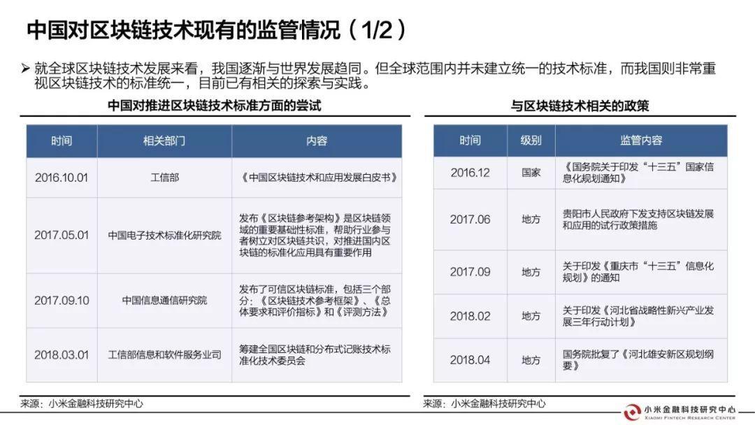 小米金融这样看区块链：证券、银行、会计、保险都会因此大变（附报告全文）