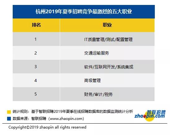 杭州人均工资水平_杭州西湖图片
