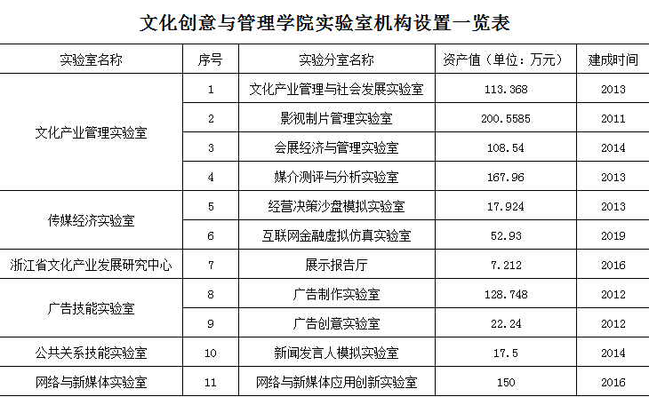 文化产业管理大学排名_世界排名前100的大学(2)
