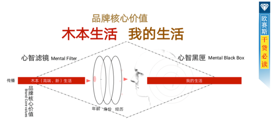 品牌提升