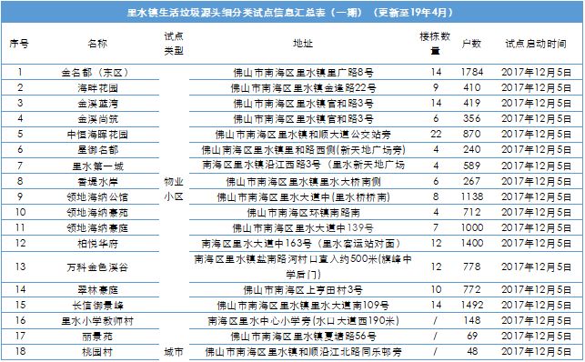 里水人口多少_人口普查(3)