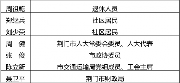 2021荆门市城区人口_荆门市城区总体规划图