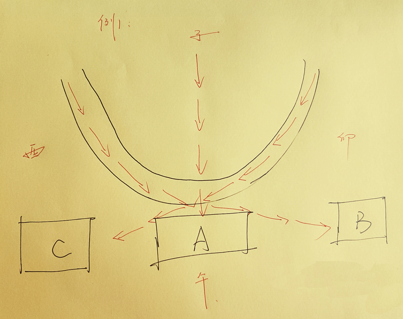 正弓与反弓是什么成语_这是什么成语看图(2)