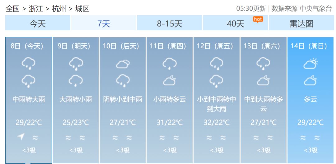 杭州天气↓