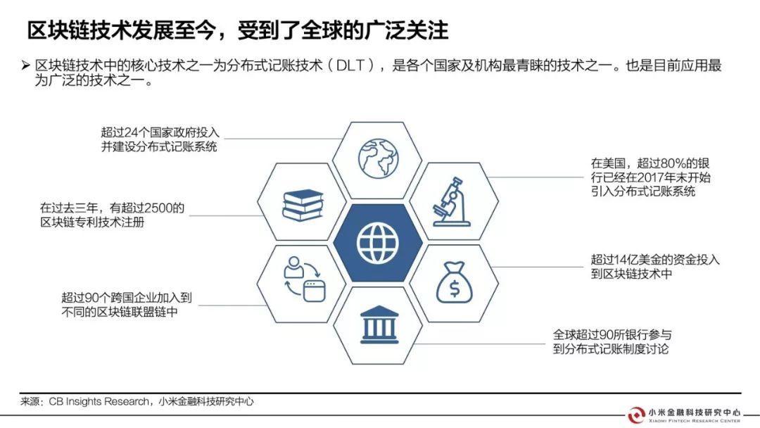 小米金融这样看区块链：证券、银行、会计、保险都会因此大变（附报告全文）