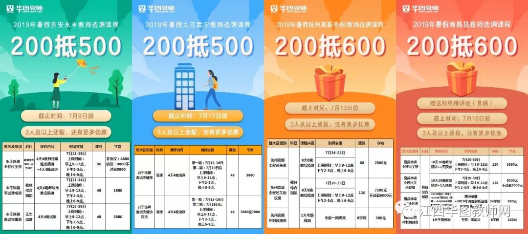 抚州高新区2019gdp(3)