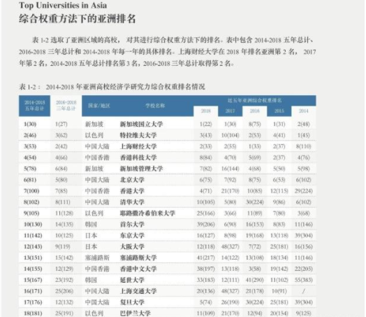 2018经济总量排名稳居世界第几_世界经济总量排名