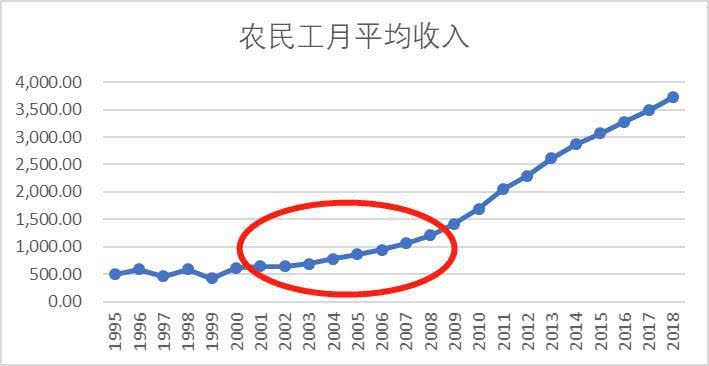 简单的说gdp指的是_南充发布重磅经济数据 2018年经济总量继成都 绵阳之后突破(2)