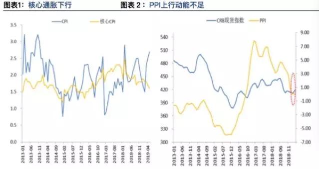 扩张性财政政策对经济总量的影响因素