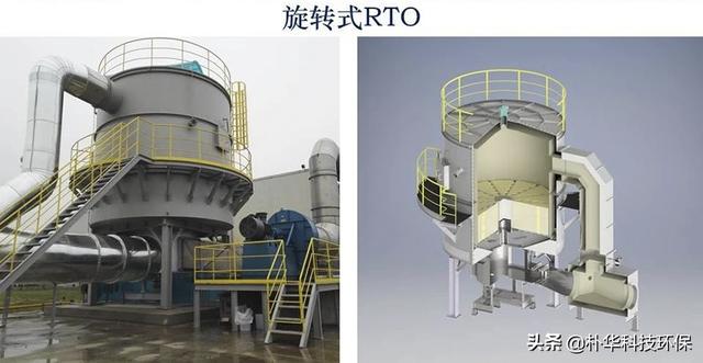 两室rto,三室rto,旋转式rto分不清?看完这篇文章就够了