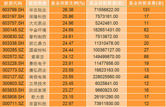 基金股票排名_股票基金图片