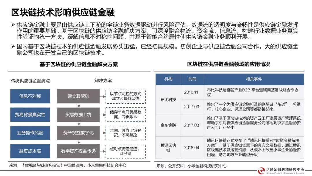 小米金融这样看区块链：证券、银行、会计、保险都会因此大变（附报告全文）