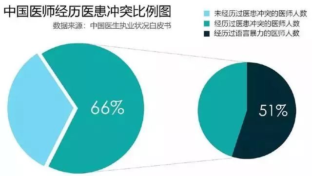                     “又一名儿科医生离职”，未来宝宝生病真的会变得“无医可看”？