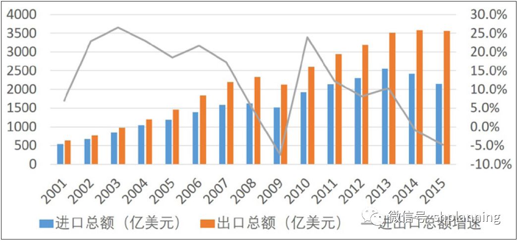 2020珠三角经济总量_珠三角的灯光图2020(2)