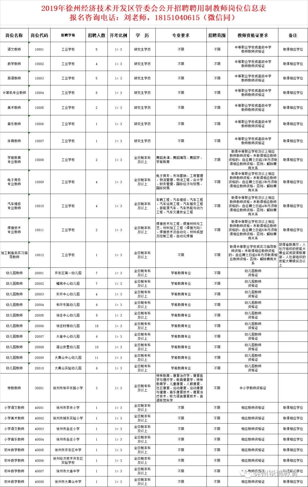 2019徐州经济总量_徐州经济技术开发区(2)