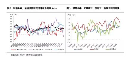 2018长春gdp_长春,南昌与温州,2018年一季度GDP接近,城市实力谁更强(2)