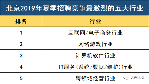 北京人均工资多少_农村人均年收入是多少(2)