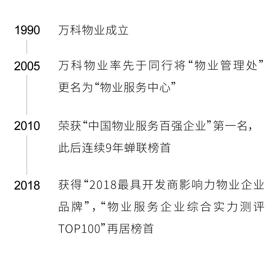万科物业人均管理面积_万科物业(3)