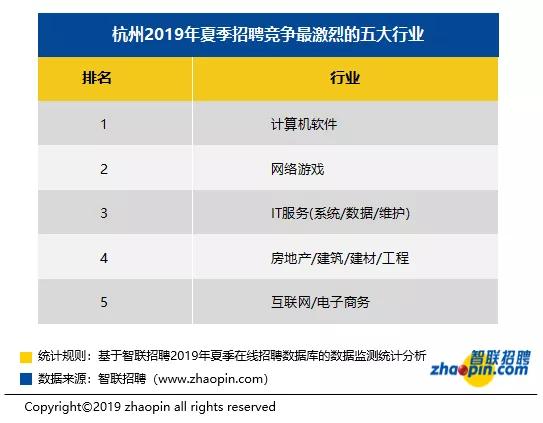 杭州人均工资_杭州西湖图片(2)