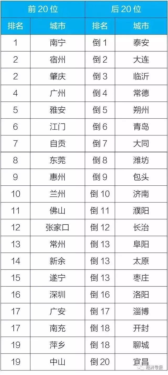 2021gdp全国排名榜行业_全国玉雕排名榜(3)