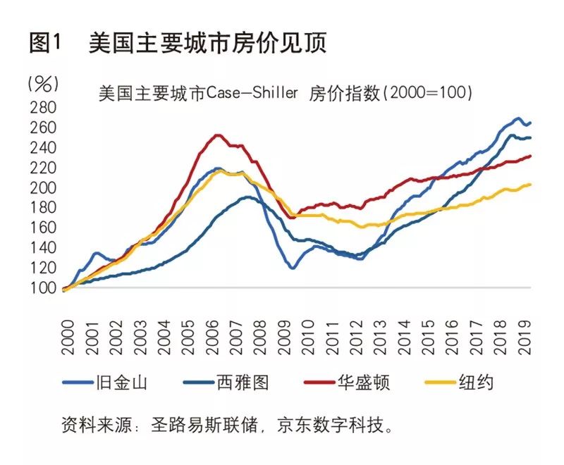 华盛顿州gdp是多少_美国各州的GDP和人均GDP的地区差异有多大(2)