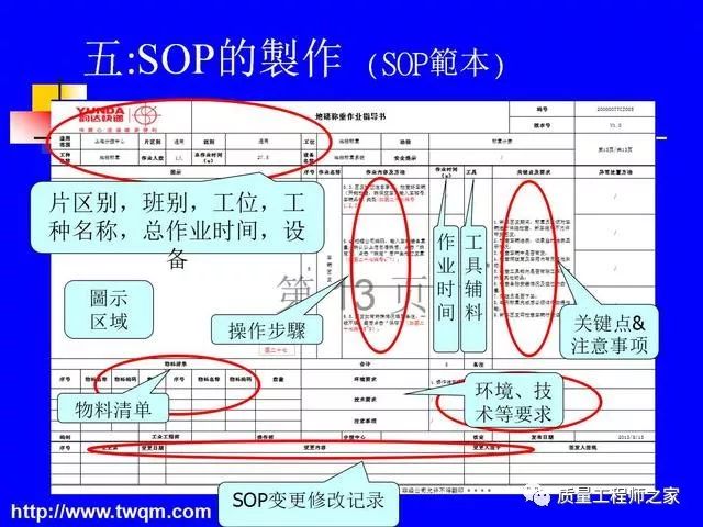sop标准作业指导书的作用与重要性解析