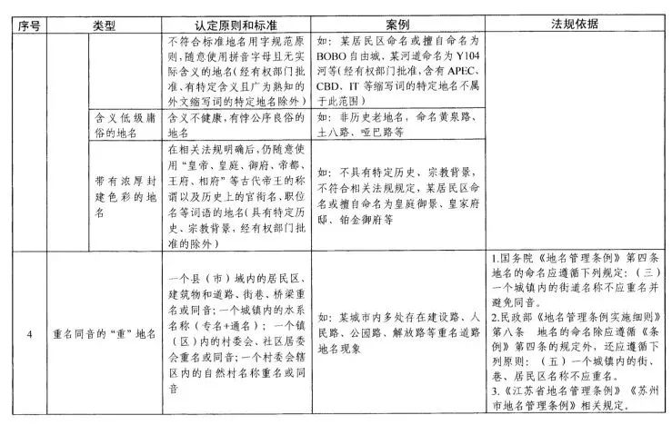 人口普查家庭户和集体户怎么选_人口普查绘画怎么画(3)