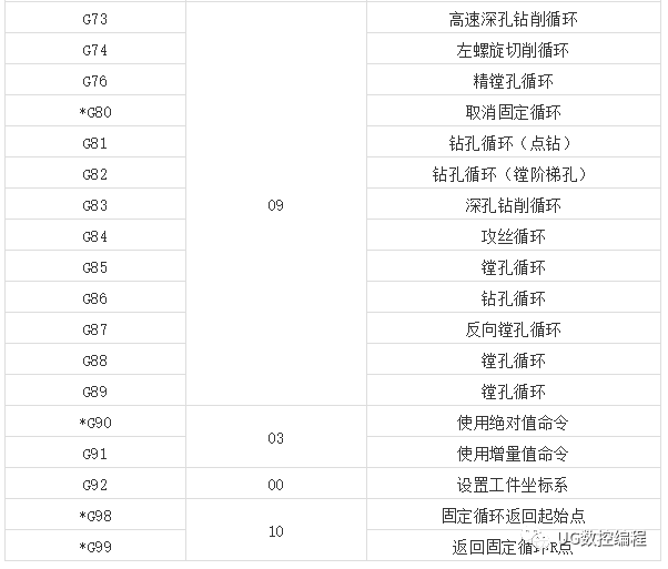 史上最全的数控机床g/m代码含义注释