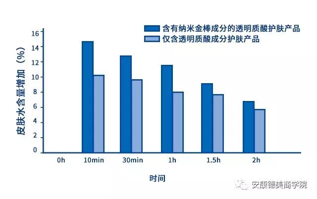 黄金棒的原理是什么_黄金手镯图片(3)