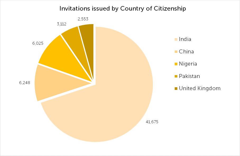 人口最多的国家 英语_英语人口分布(2)