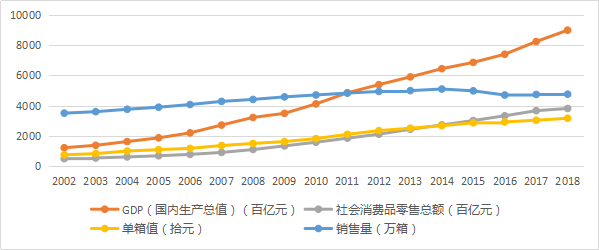 烟草gdp_9 贵州上半年GDP增速位居全国前列(2)