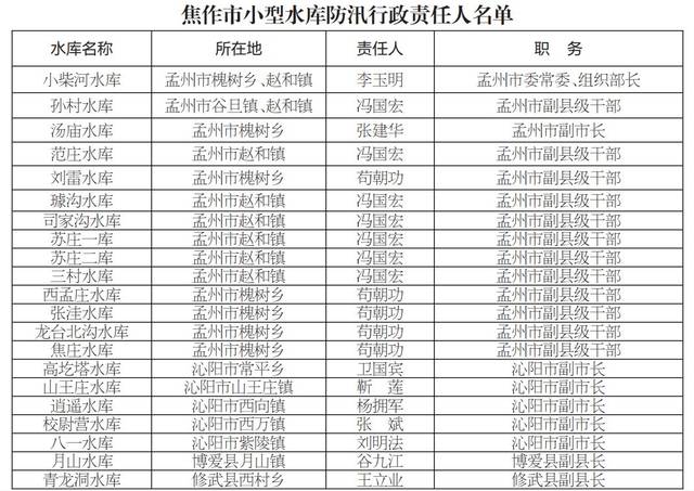 2019焦作人口流出_焦作大学(2)