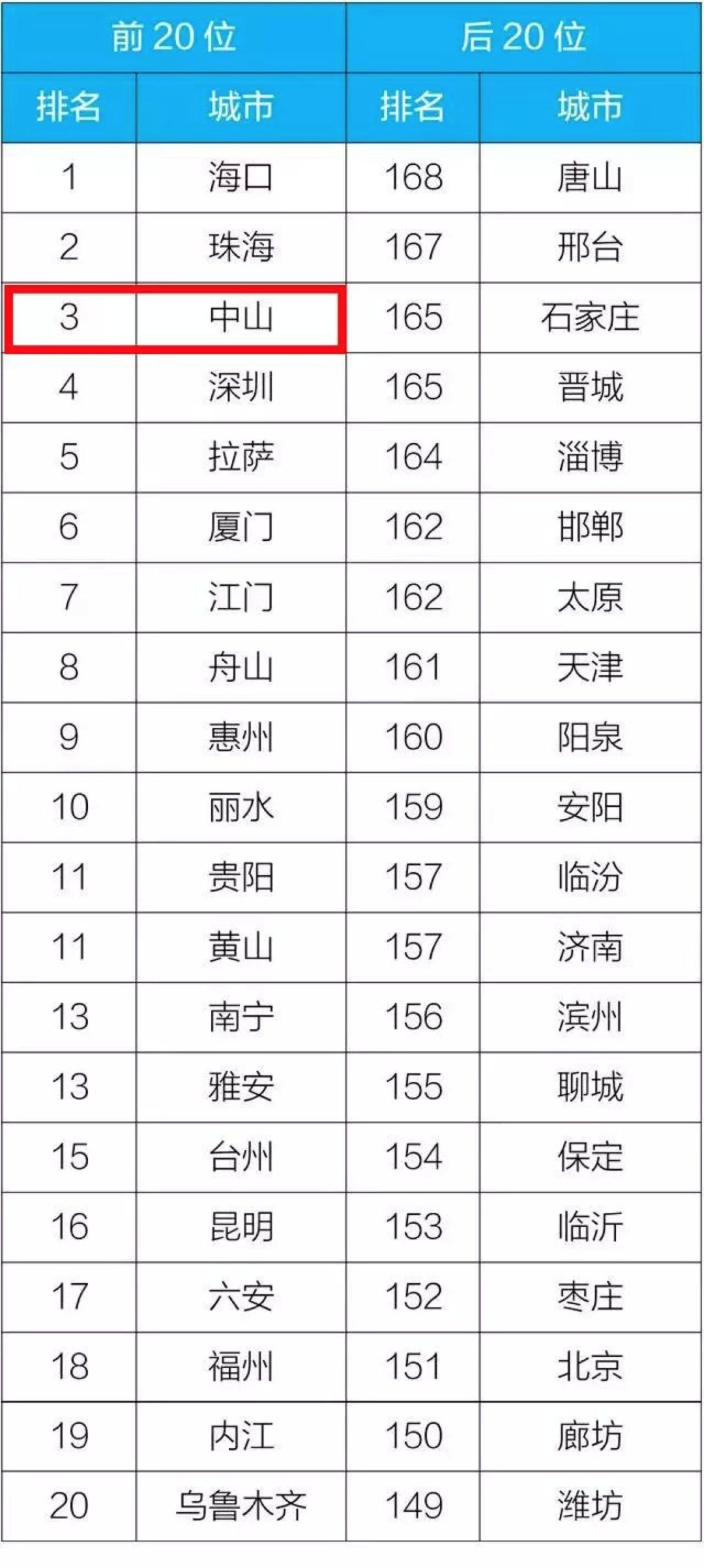 阳谷2019年经济总量在全省排名_王霞1981年阳谷副县长(2)